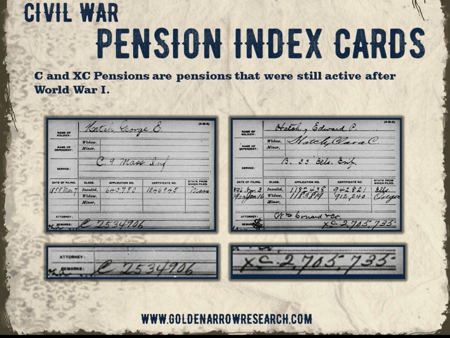 How To Trace A Civil War Veteran Using Military Service Records At The ...