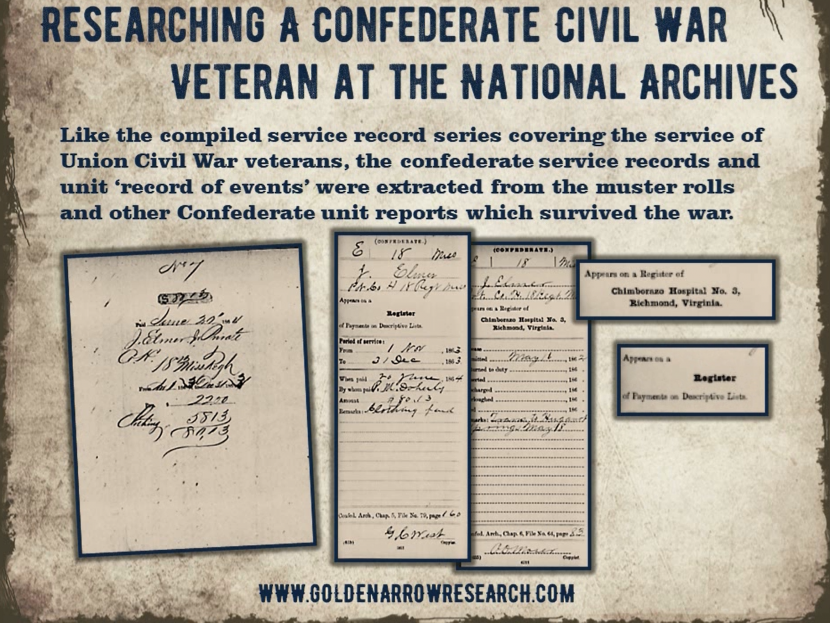 national archives military records