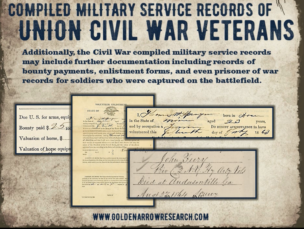 civil war navy records