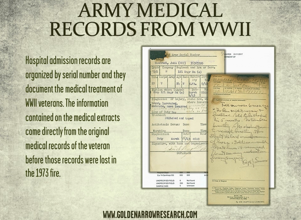 Dad's Military Service: 8 Essential WWII Army Records For Archival ...